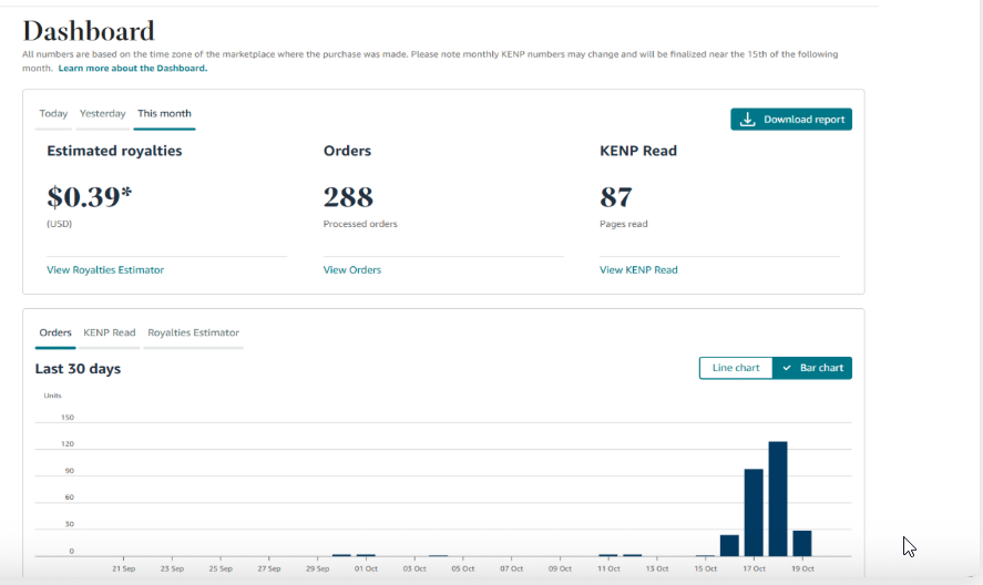 Create Coloring Books for Amazon KDP in 6 Minutes