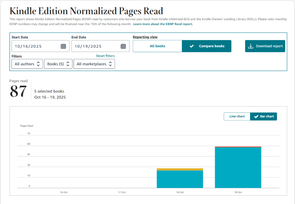 Create Coloring Books for Amazon KDP in 6 Minutes